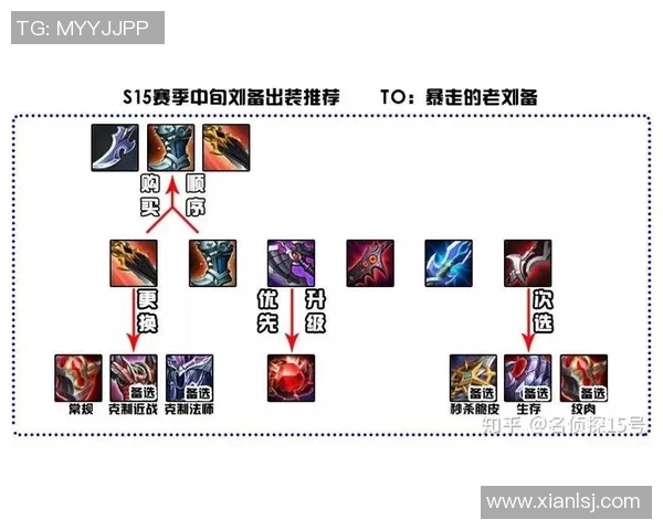 从零开始掌握王者荣耀个人能力S15电竞总决赛全方位攻略解析 从零开始掌握王者荣耀个人能力S15电竞总决赛全方位攻略解析
