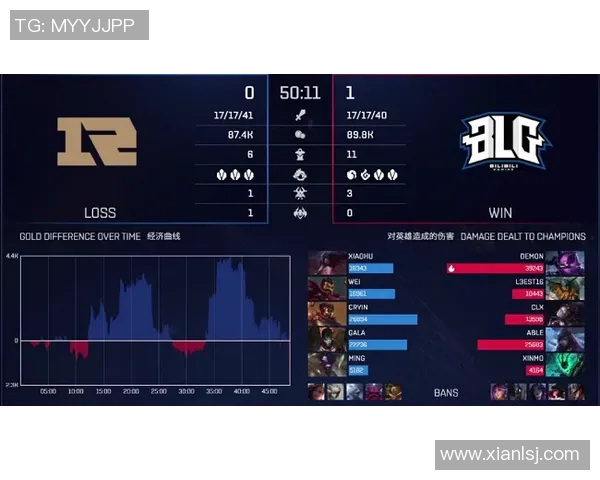 深入分析BLG在S15电竞总决赛中的防反打法策略与战术执行