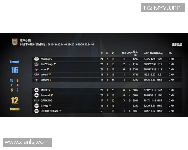 电竞比分分析CSGO战术争议LNG团队表现引发热议