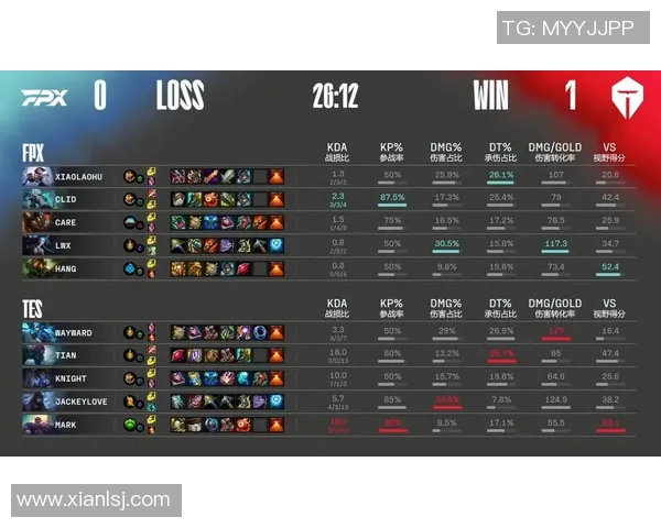 赛后分析FPX与TES的团队协作策略与表现对比实时数据