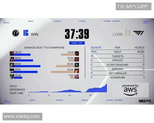 esports数据聚焦IG战队在英雄联盟赛事中的节奏与策略分析