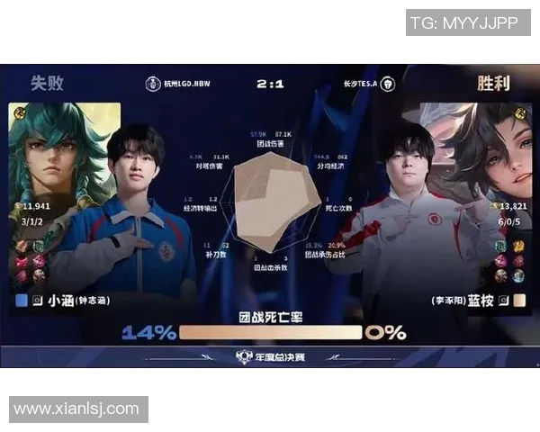 电竞新闻王者荣耀灵活性排行榜揭晓TES战队荣登第六名引发热议 电竞新闻王者荣耀灵活性排行榜揭晓TES战队荣登第六名引发热议